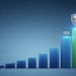 Stop Treating IT as an Expense: How Proactive Management Drives 15% Bottom-Line Growth 4